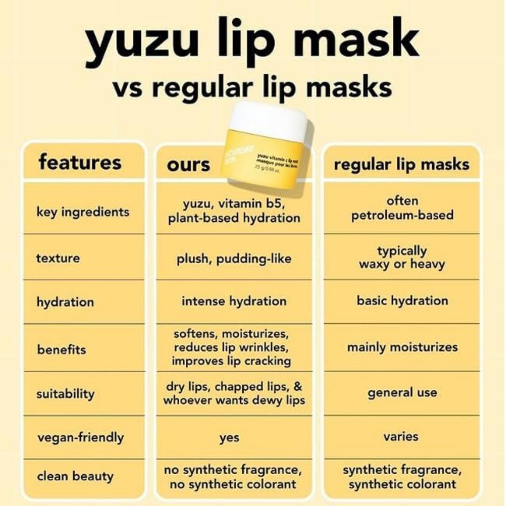 Yuzu Vitamin C Lip Mask 25g